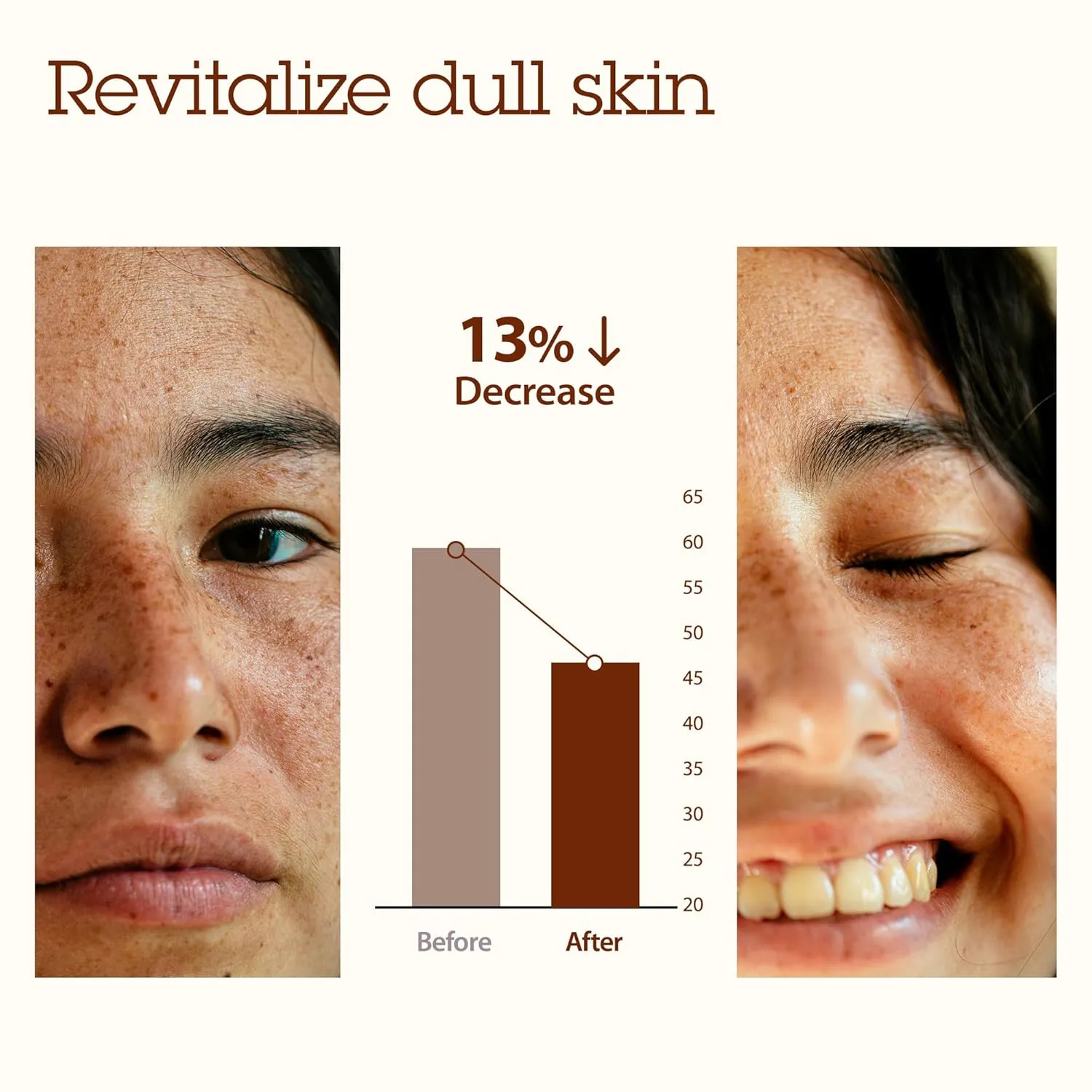 Blithe moisturizing face wash Patting Splash Mask Exfoliating Face Wash with Yellow Honey - Korean Chemical Exfoliant for Face AHA Lactic Acid for Dark Spots, Energy Citrus for Skin Radiance 2.3 Fl Oz