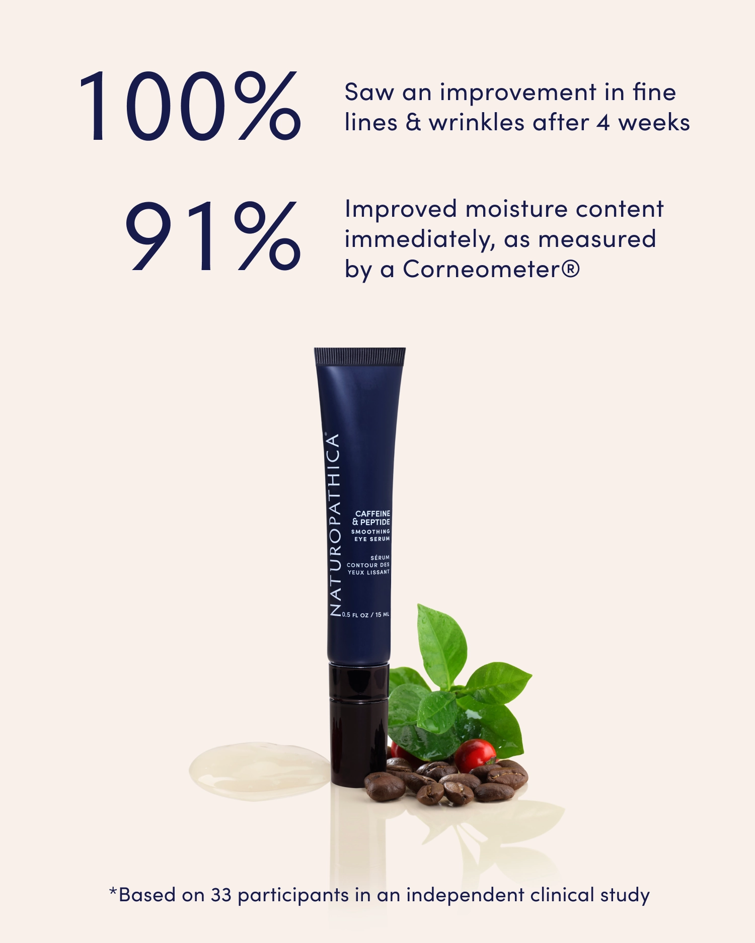 Caffeine   Peptide Smoothing Eye Serum