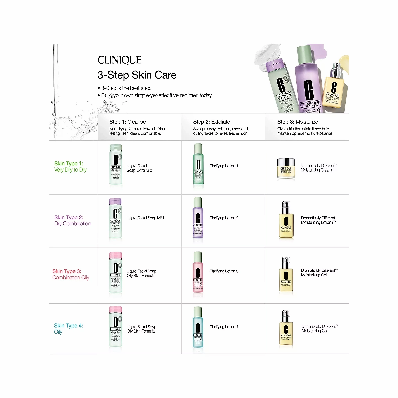 Clinique Clarifying Lotion 1 for Women