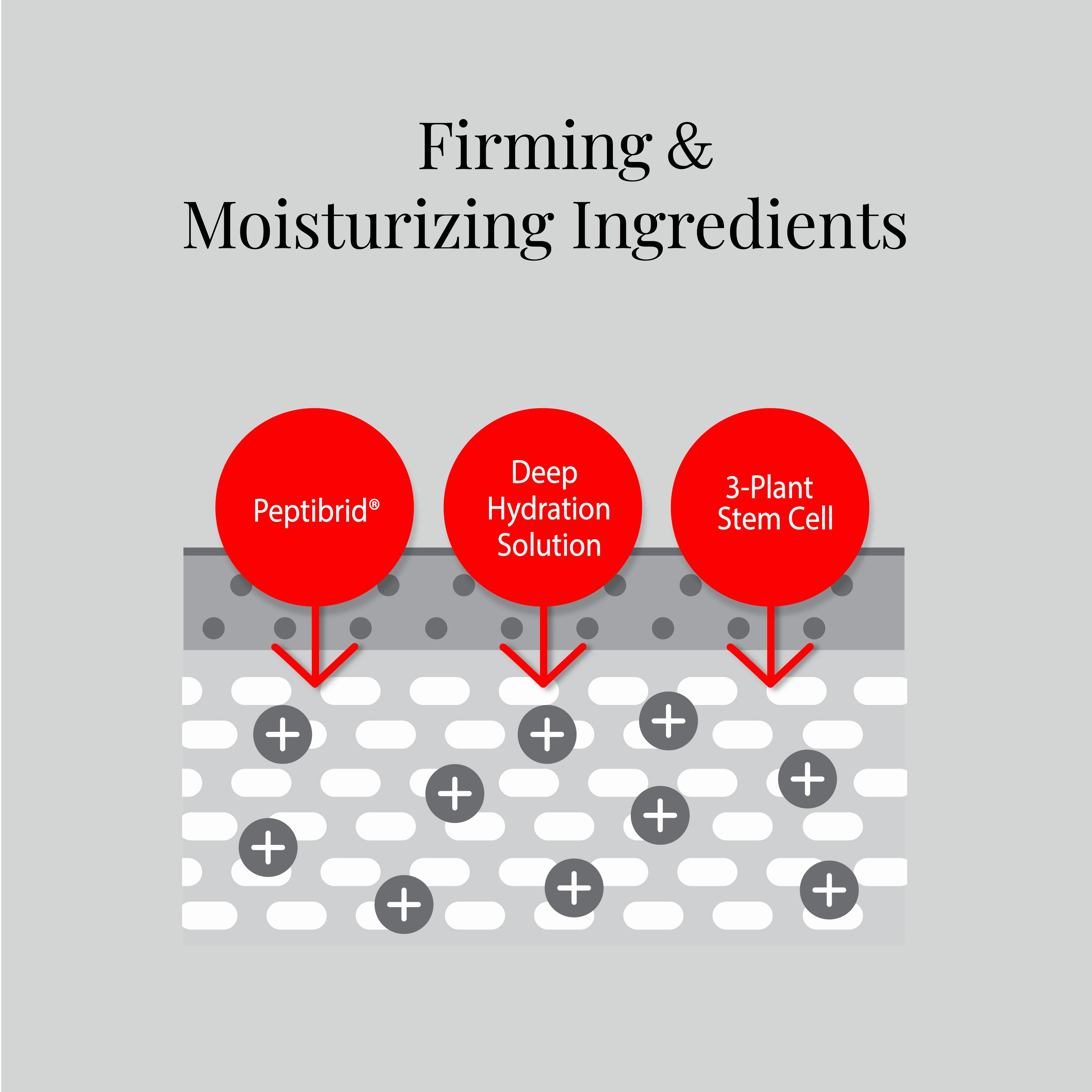 Dual Mask: Age-Defying & Firming