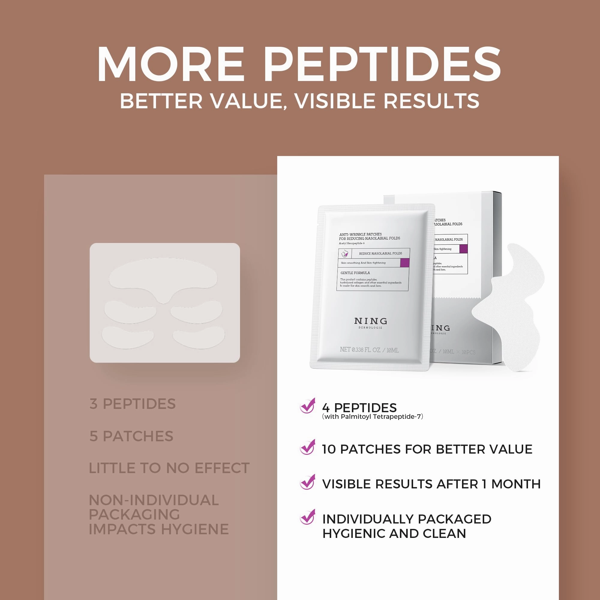 NING DERMOLOGIE Smile Lines Patches for Wrinkles: Anti-Aging, Firming, Hydrating, Smoothing Face Patches with Collagen,Peptide,Niacinamide, for Nasolabial Folds Under Eye Fine Lines Treatment 10 Pairs