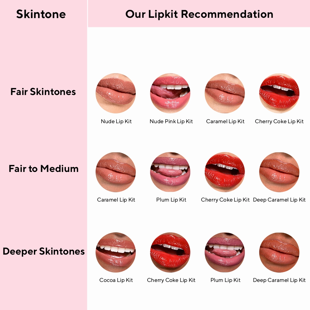 Perfect Lip Kit | Liquid Lipstick   Lip Oil   Lip Liner @999