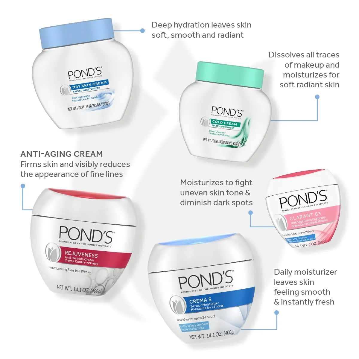 POND'S Anti-Wrinkle Face Cream Anti-Aging Face Moisturizer With Alpha Hydroxy Acid and Collagen 14.1 oz