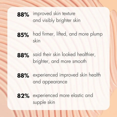 Ultra Peptide Cream | Facial Serum Concentrate